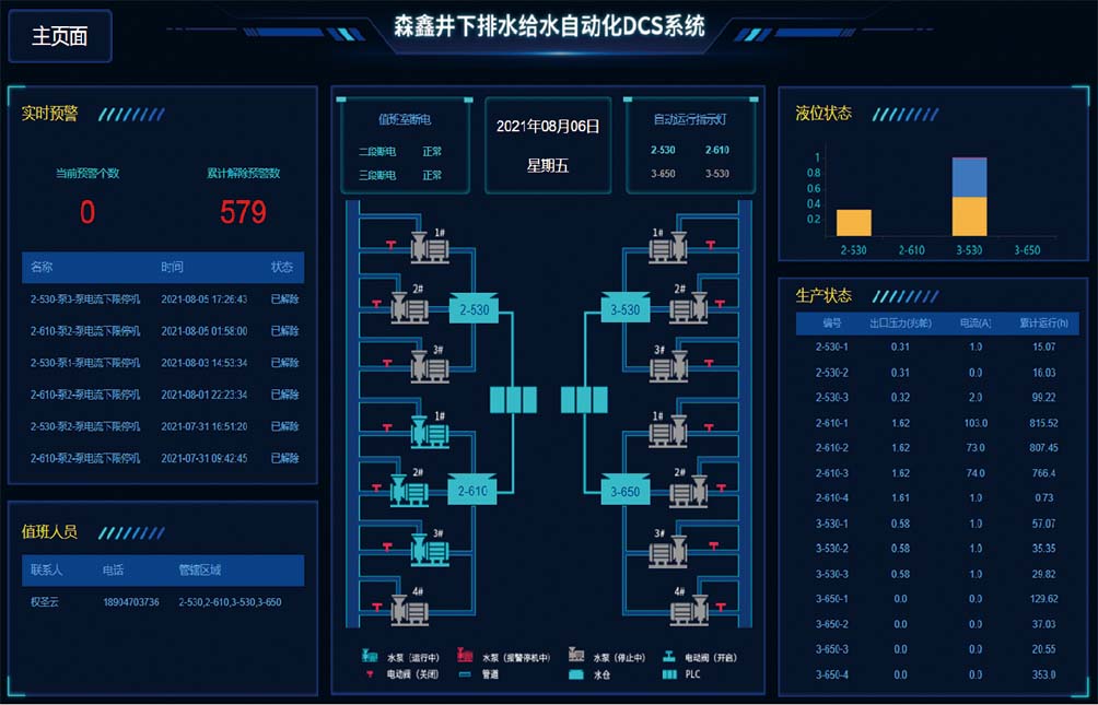 DCS采矿井下排水自动化控制系统
