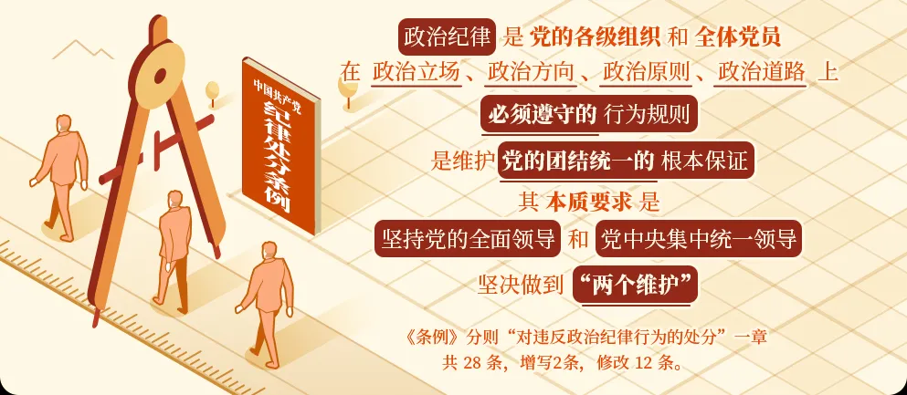 党纪学习十分钟 | 政治纪律是什么，违反政治纪律的行为有哪些？
