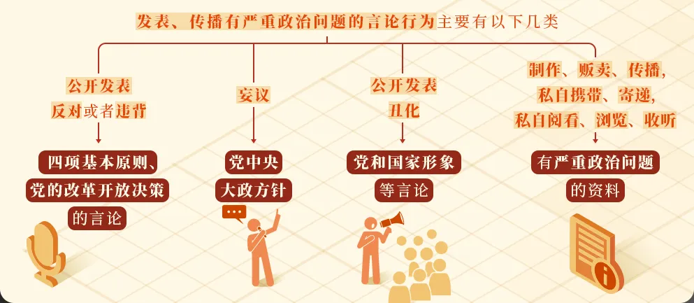 党纪学习十分钟 | 对发表、传播有严重政治问题言论的处分规定有哪些？