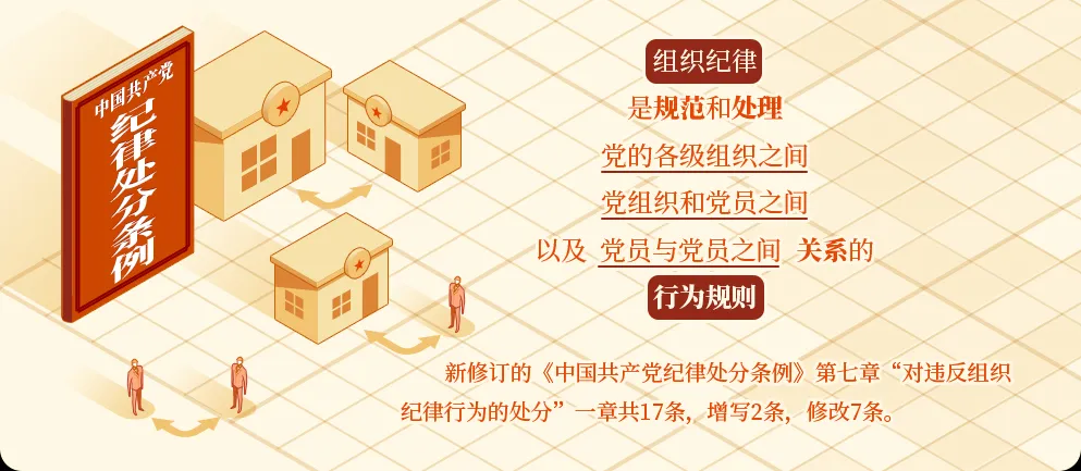 党纪学习十分钟 | 组织纪律是什么，违反组织纪律的行为有哪些？