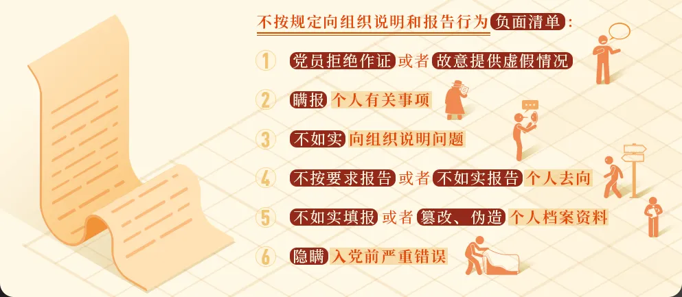 党纪学习十分钟 | 这些情况，如果不按规定向组织说明和报告将被处分