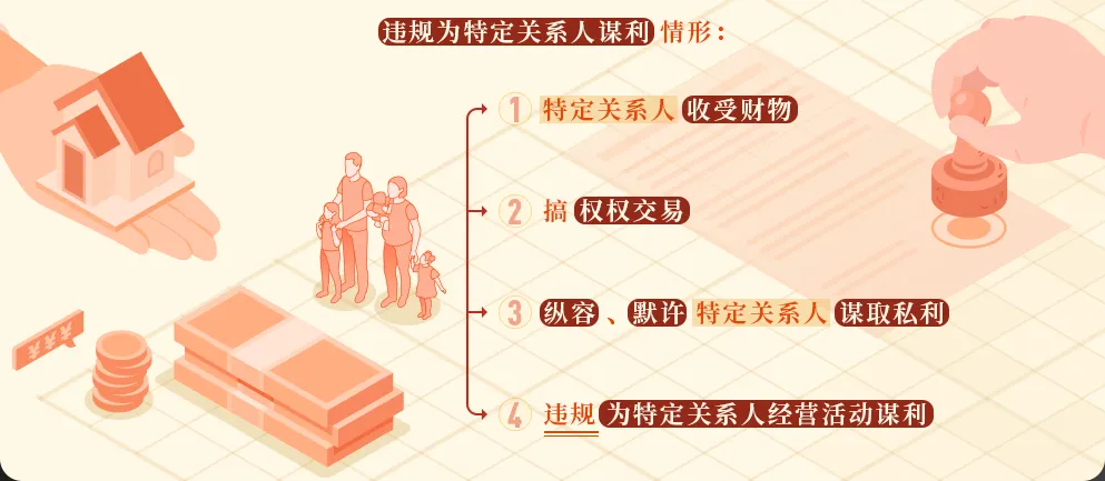 党纪学习十分钟 | 违规为特定关系人谋利的情形和处分规定